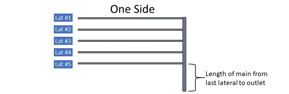 Drainage System on One Side